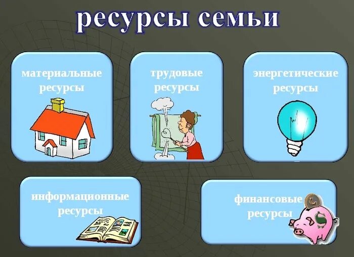 Ресурсы экономики семьи. Экономия семейных ресурсов. Экономика семьи ресурсы. Экономия семейных ресурсов картинки. Экономия семейных ресурсо.