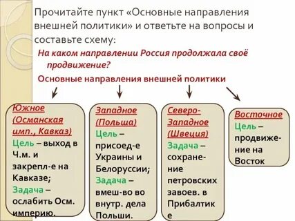 Основные направления внешней политики 1920 года
