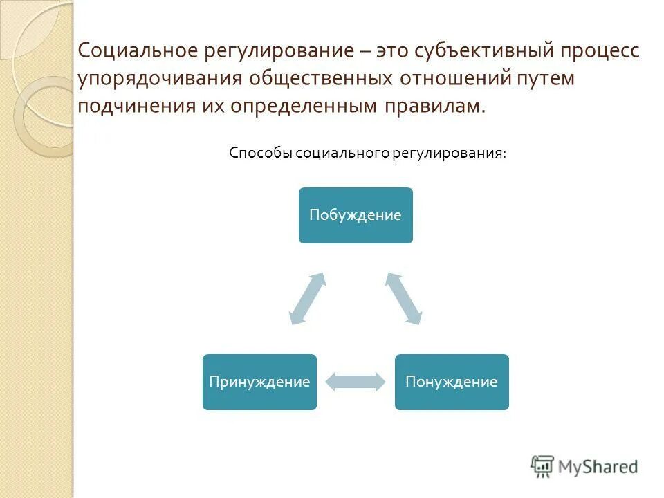 Социальное регулирование может быть. Социальное регулирование. Соц регулирование это. Формы социального регулирования. Понятие социального регулирования.