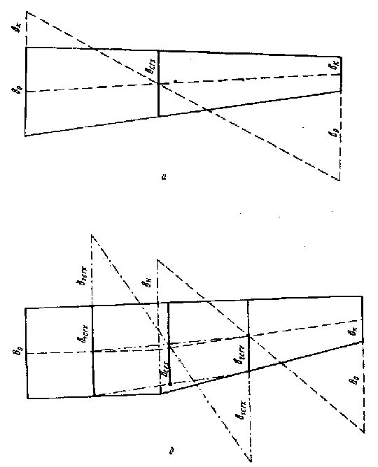 Площадь крыла самолета формула. Средняя аэродинамическая хорда формула. Средняя аэродинамическая хорда крыла формула. Средняя аэродинамическая хорда крыла формула. Средней аэродинамической хордой крыла (сах).