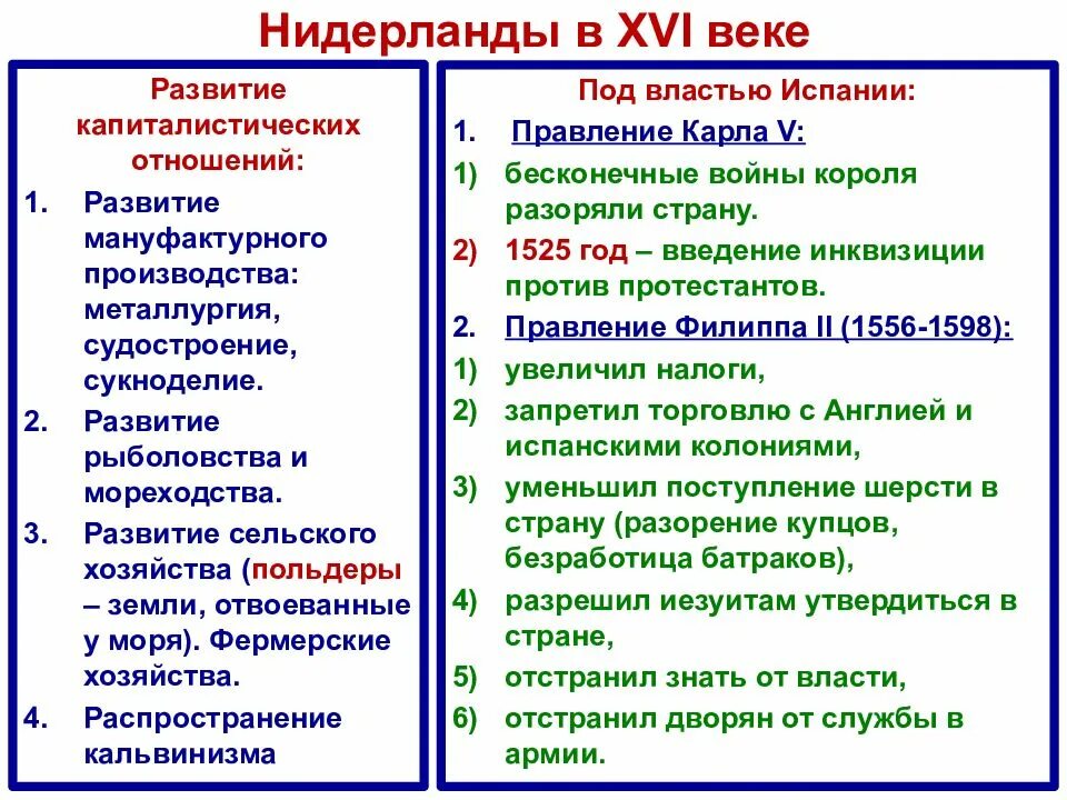 Революция в Нидерландах 1566-1609. Голландия причины революции в 16 веке. Особенности революции в Нидерландах. Причины нидерландской революции 16 века. Экономическое развитие нидерландов