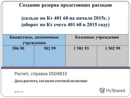 Резервы бюджетного учреждения