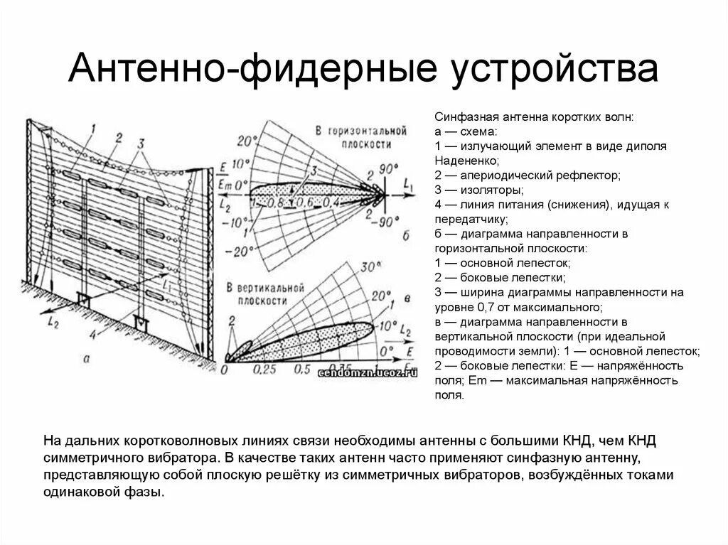 Антенной функции. Основные функции антенно-фидерных устройств. афу антенно-фидерное устройство. фазированная антенная решетка схема. волноводно-щелевая антенная решетка чертеж.