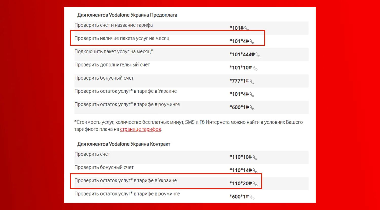 Vodafone остаток. Водафон Украина. Какпроверит баланс на Водафон Турция. Проверить баланс вадафое.