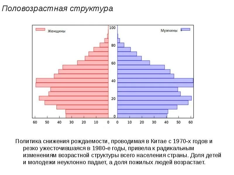 Занятость по возрасту. Половозрастная структура Китая 2020. Половозрастная пирамида Китая 2021. Половозрастная пирамида Китая 2020. Половозрастная пирамида населения Китая.