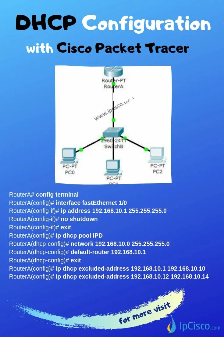 DHCP Циско. DHCP Pool на Циско. DHCP configuration. DHCP пакеты. Cisco configuration