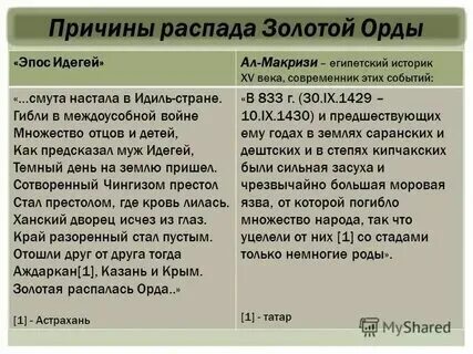 Время распада золота