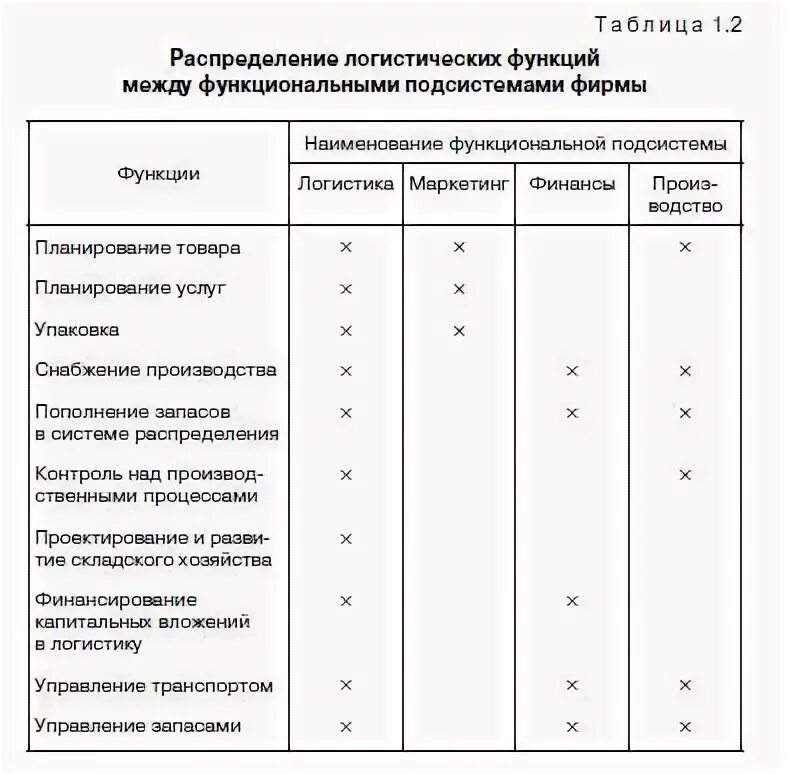 Функционально распределенное