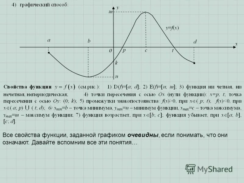 Область знакопостоянства функции