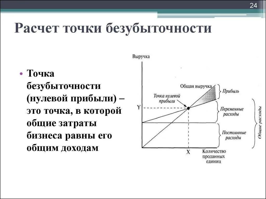 Рассчитать цену в точке безубыточности. Формула нахождения точки безубыточности. для расчета себестоимости и точки безубыточности необходимо иметь. в расчете точки безубыточности участвуют:. как посчитать точку безубыточности предприятия.