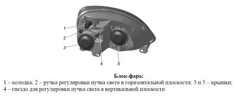 Схема фары газель бизнес