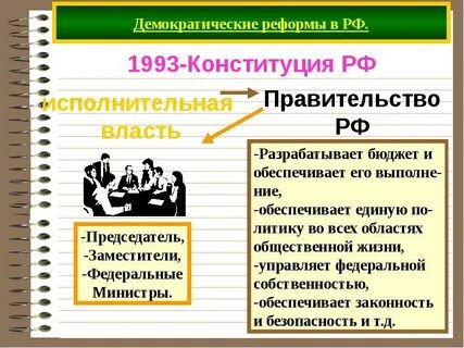 Демократия конституция