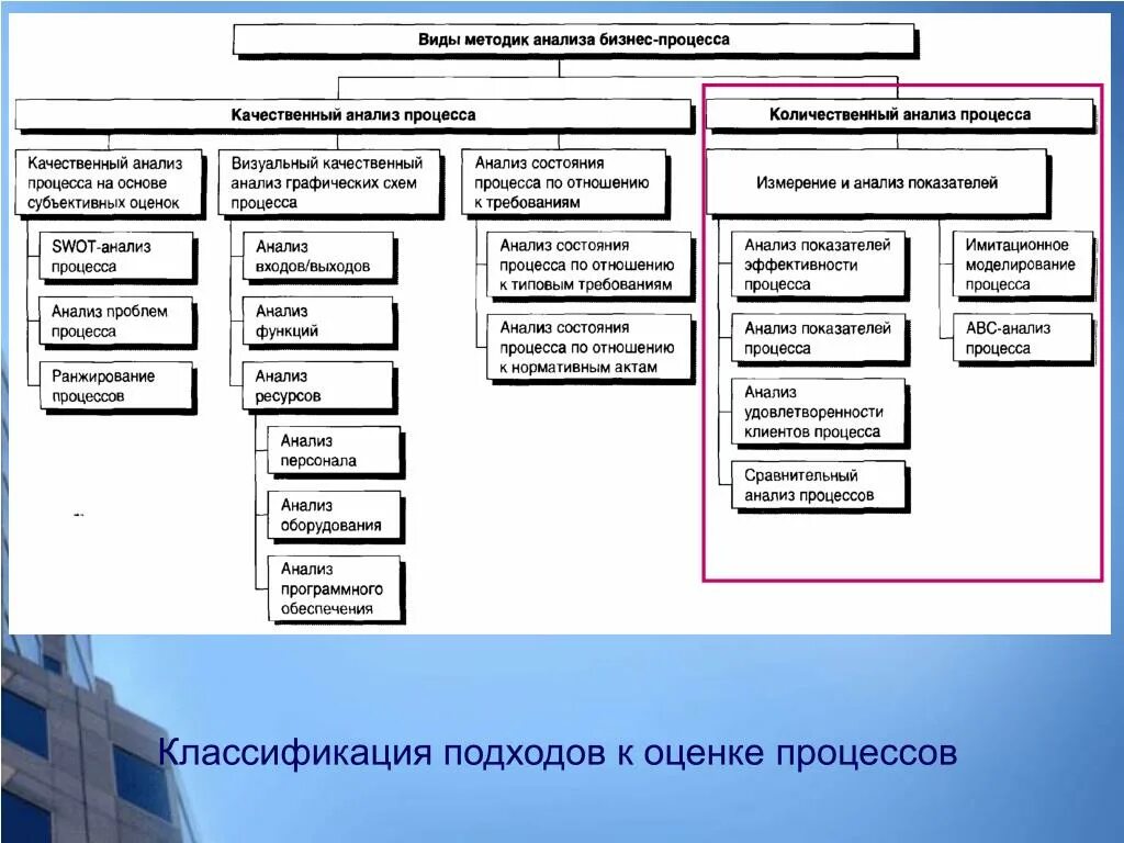 Содержание методики анализа. Количественный метод анализа бизнес процессов. Методики анализа бизнес-процессов. Количественные методы анализа бизнес процессов. Виды анализа бизнес-процессов.