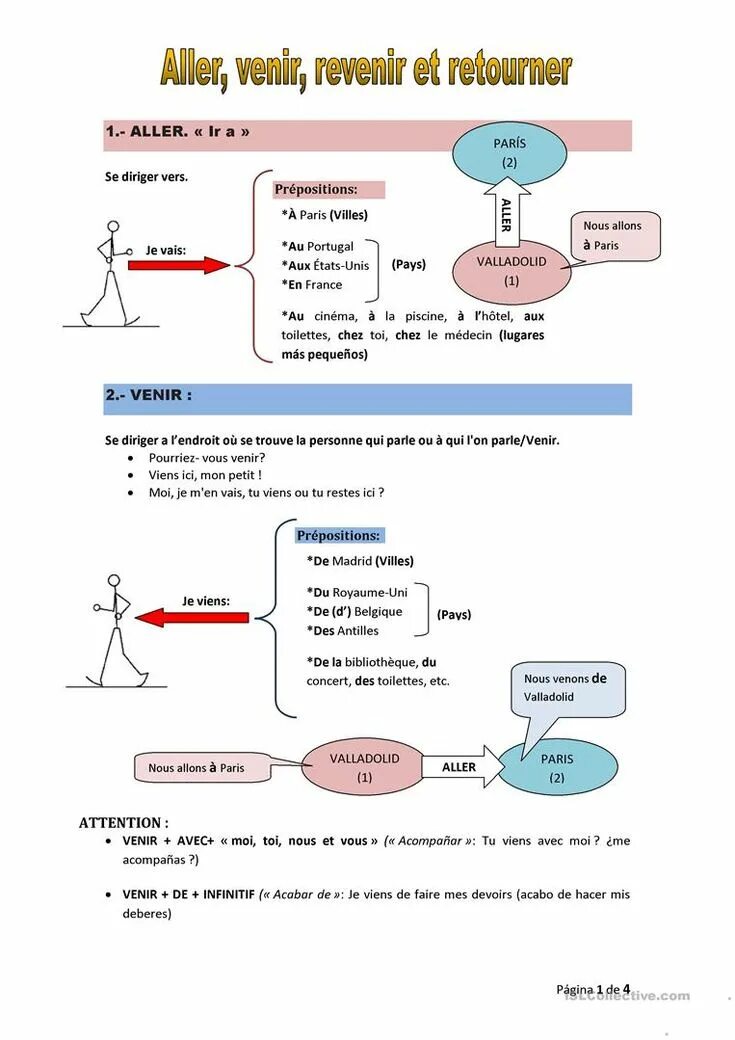 Tenir спряжение. Revenir мире. Revenir группа. Revenir. Laisser rester разница.