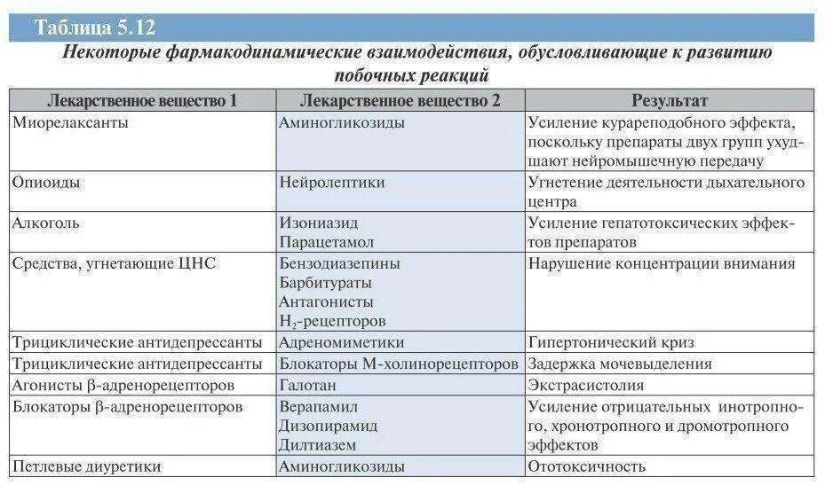 Возможно ли совместное применение