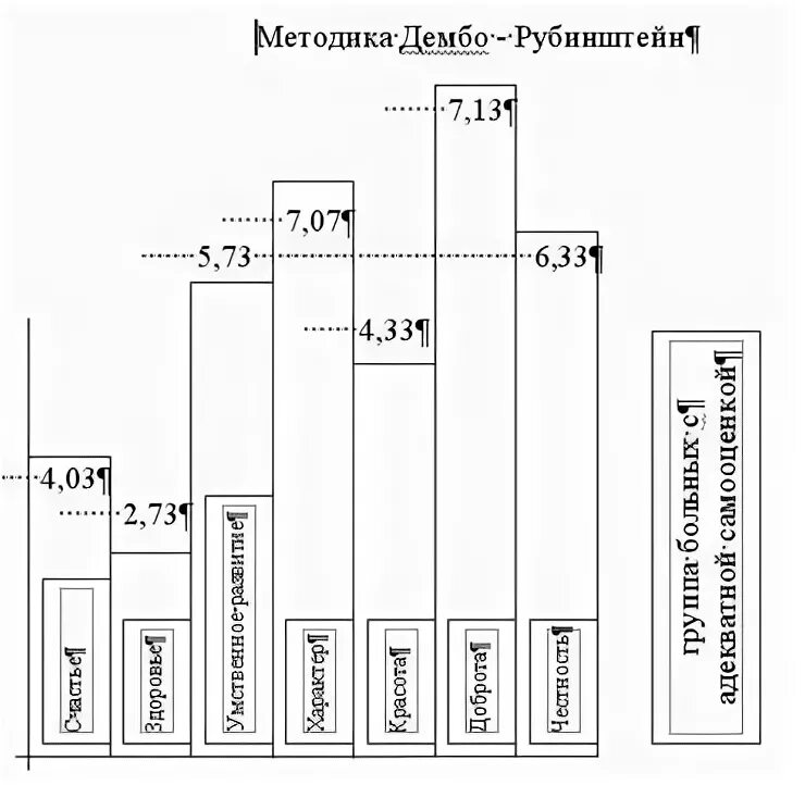 Уровень притязаний дембо