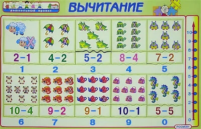 Как научить сложению и вычитанию. Научить ребенка сложению и вычитанию. сложение и вычитание для детей. учим ребенка складывать и вычитать. научить ребенка вычитать.