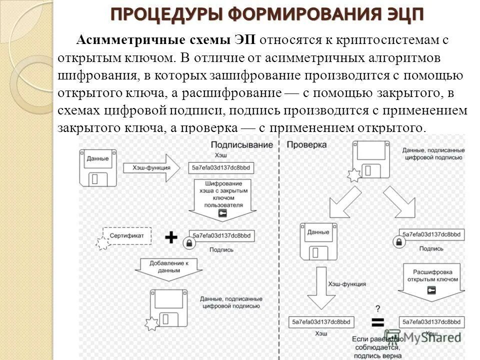 Несимметричный алгоритм шифрования. Асимметричное шифрование. Простая электронная подпись и квалифицированная. Асимметричный ключ шифрования. С помощью открытого ключа.