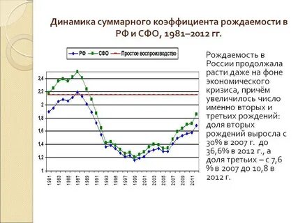 В каких месяцах больше рождаемость