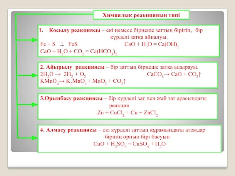 Химиялық реакция типтері. Химиялық реакция типтері. Химиялык реакция турлери. Химиялык реакция турлери. Химиялық реакция типтері.