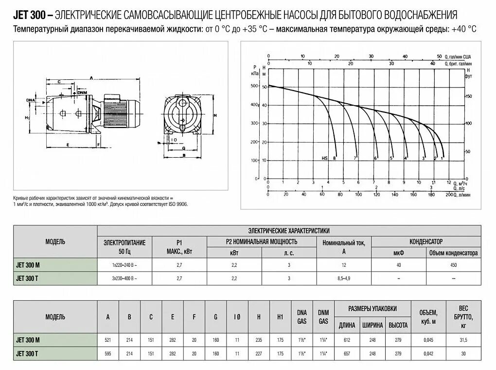 Номинальный ток насоса. Номинальный ток насоса. Pedrollo aisi 316 насос 7. 5 квт. Номинальный ток двигателя 5.