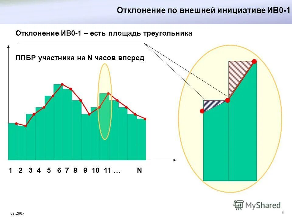 внешняя инициатива