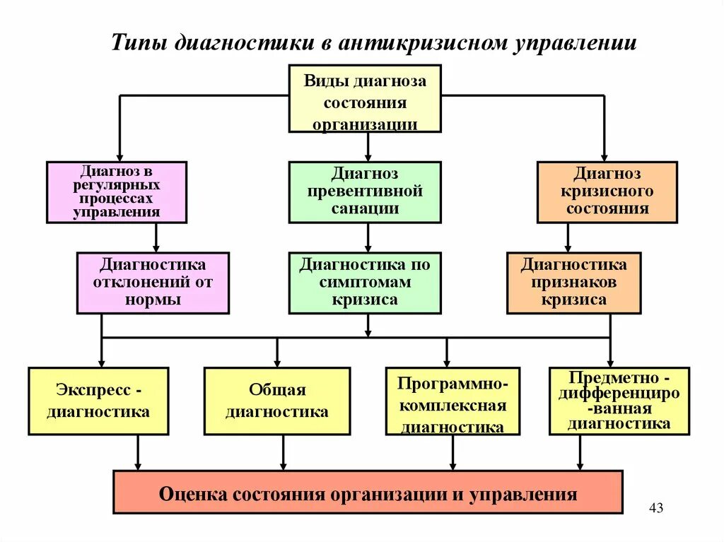 Проблемы управления учреждениями