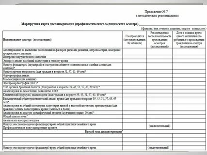 Карта профилактического осмотра пациента