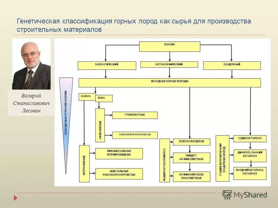 Таблица вариационного ранжированного ряда. Классификация горных выработок. Классификация горных работ. Классификация горных работ. Буримость горных пород.