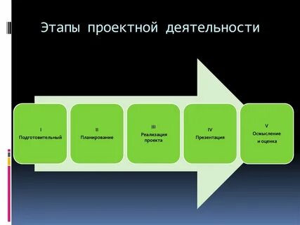 Проект решения в презентации