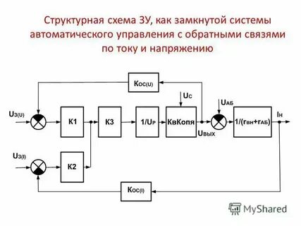 Автоматические системы измерения