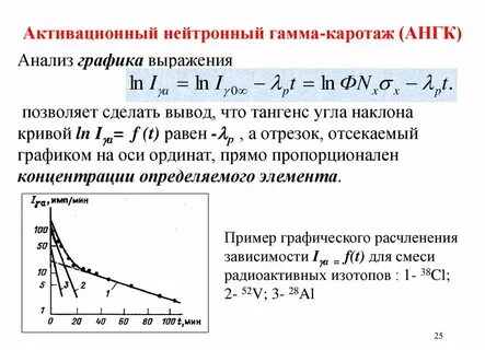 Гамма нейтронный