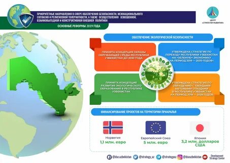 Стратегия развития 2018