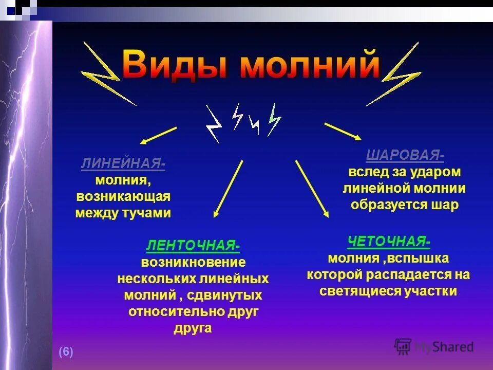 Почему зимой нет грозы. Молния причины возникновения. Как происходит молния. Как возникает молния. Причина молнии.