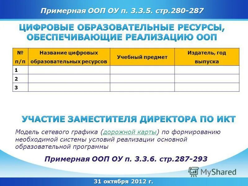 03ю01. Учебные циклы в учебном плане. Программы среднего специального образования. Название основной образовательной программы. Название основной образовательной программы.
