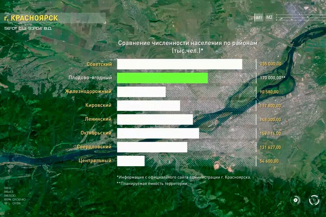 Плодово ягодный красноярск. Плодово-Ягодная станция Красноярск. Застройка плодово-ягодной станции Красноярск. Плодово-Ягодная станция Красноярск на карте. Плодово ягодный район Красноярск.