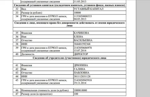Фонд красноштанова иркутск на трактовой
