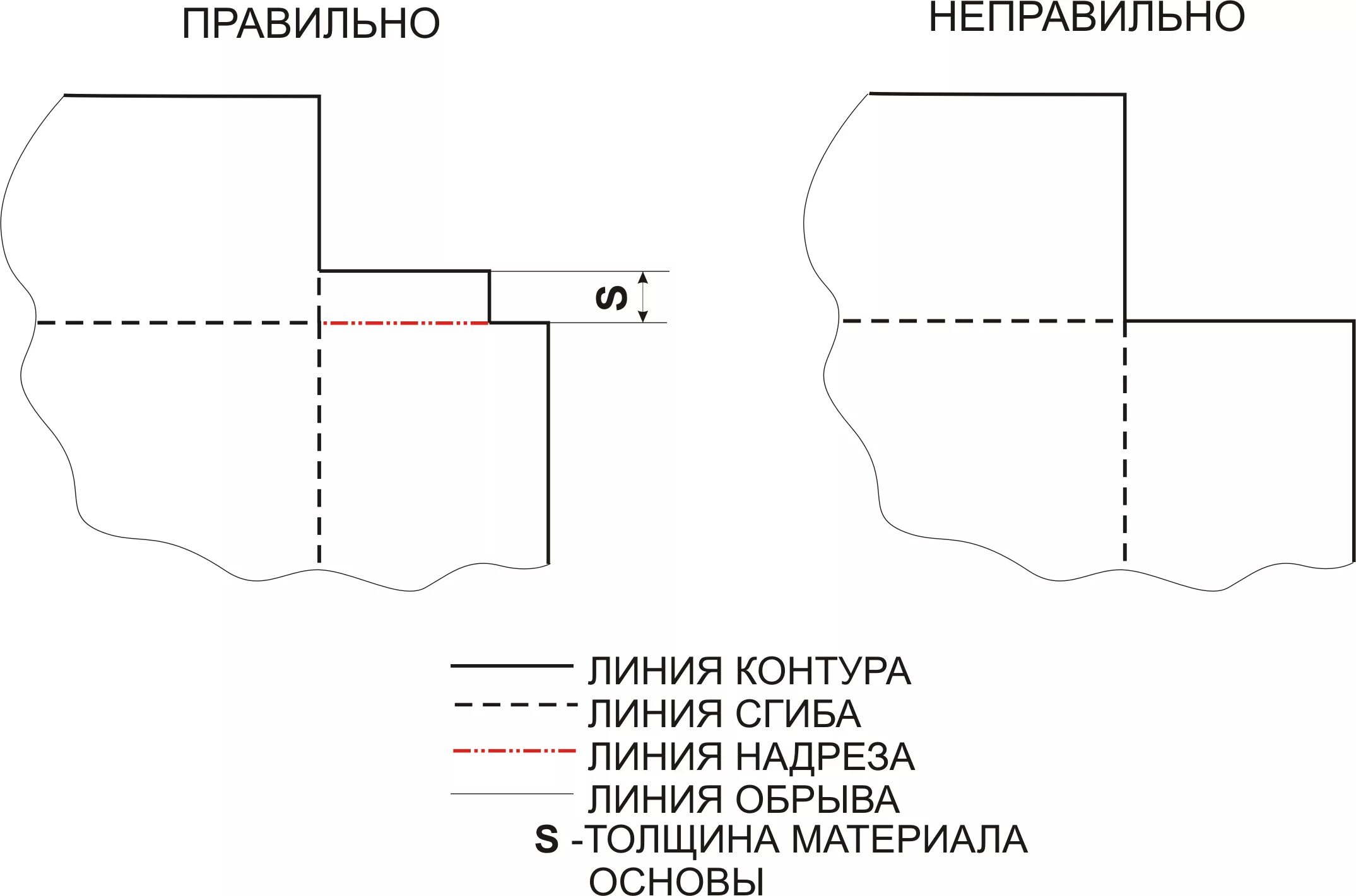 Линия сгиба на чертеже. Линия сгиба на развертках. Линия сгиба на чертеже развертки. Линия сгиба на чертеже обозначение. Как показывают линии сгиба