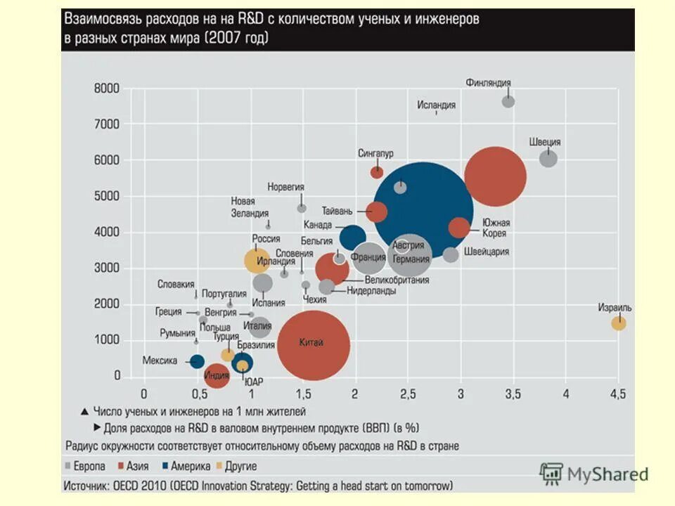 Число ученых в россии. Научно технический потенциал страны. Количество ученых в мире по годам. Количество учёных по странам. Количество ученых в россии.