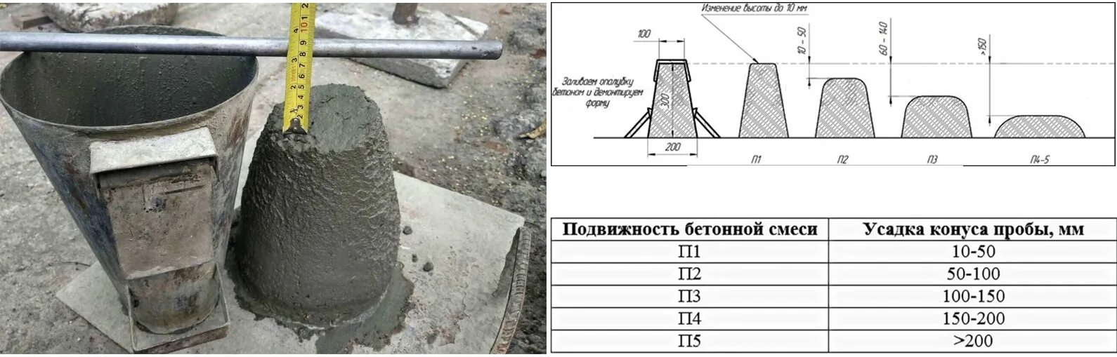 Осадка конуса п4 для бетона в25. Подвижность бетонной смеси п4. Марка бетонной смеси п3. Конус бетона п5.