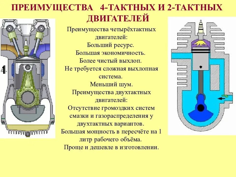 Отличие от 2х тактного двигателя от 4х тактного. Принцип работы 2х тактного ДВС. Принцип работы ДВС 2 тактного. 2 Тактный 4 цилиндровый мотор.