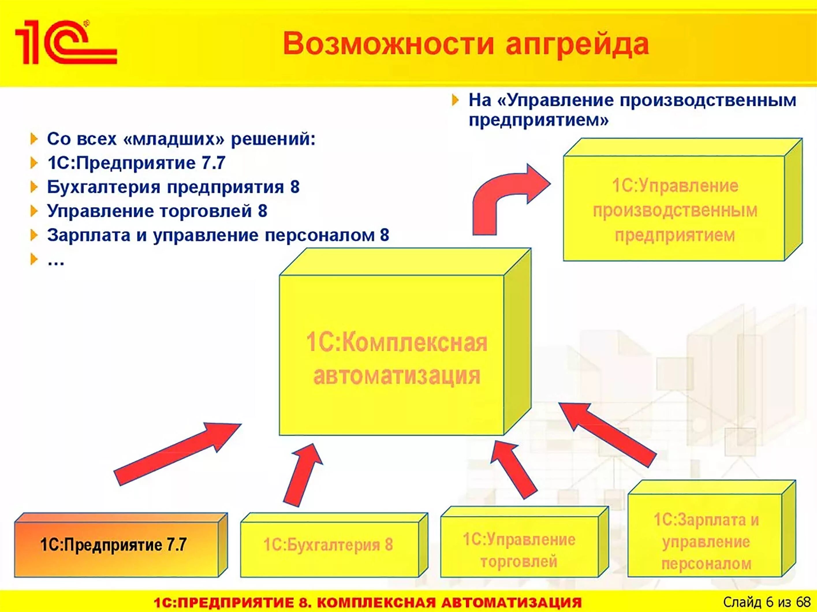 Чем отличаются версии 1с. 1с управление производственным предприятием 8 для Казахстана. Преимущества платформы 1с предприятие 8.3. Функциональные возможности 1с Бухгалтерия предприятия 8.3. Функционал программы 1с Бухгалтерия.