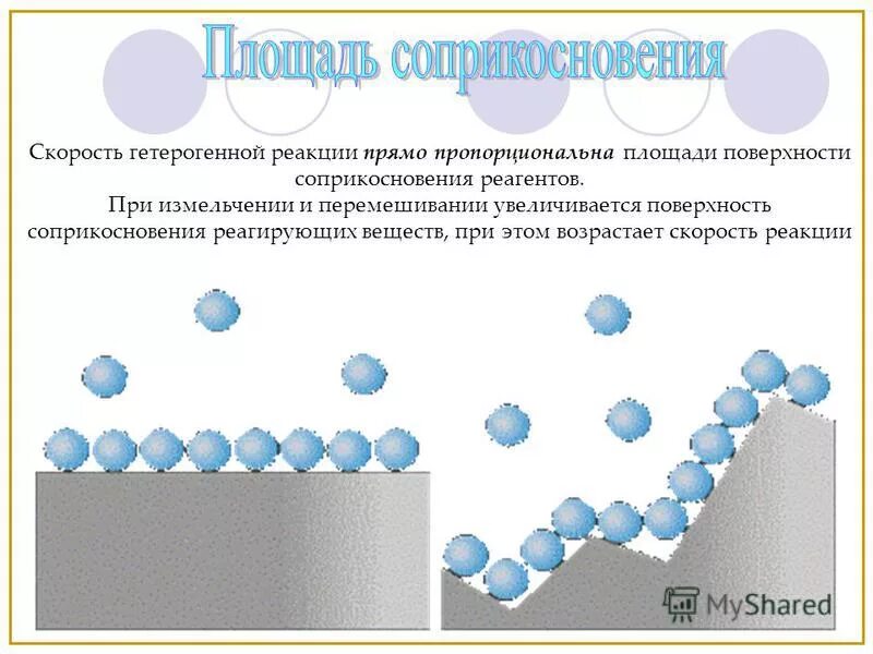 Поверхность соприкосновения реагентов