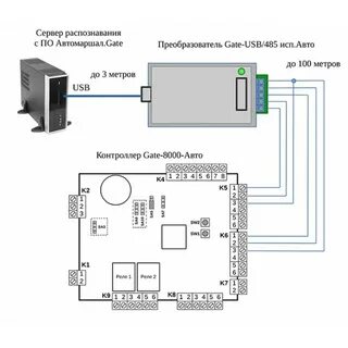 Gate инструкция