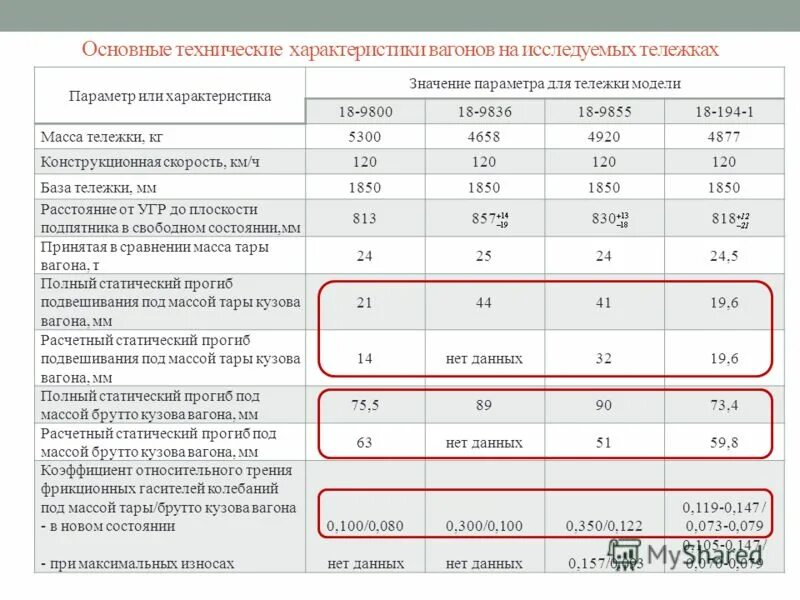 Динамическая нагрузка вагона рабочего парка формула. Вес вагона брутто. 4 осный крытый вагон. Масса состава грузового поезда формула. Расчёт количества вагонов.