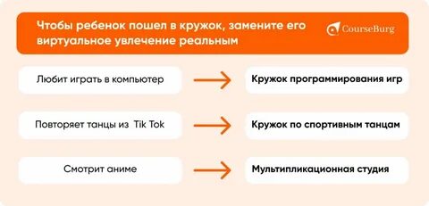 Почему кружки в тг лагают