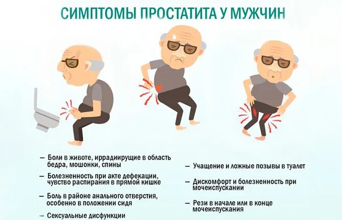 Простата первые симптомы. Простатиты у мужчин симптомы.
