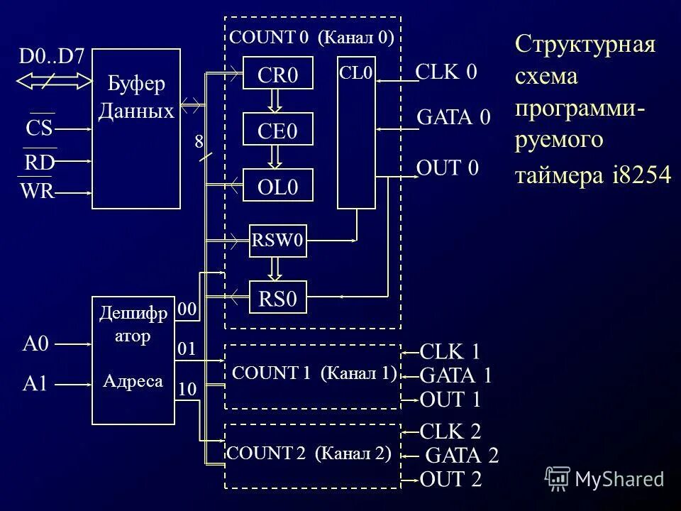 Программируемый интерфейс. Программируемый интерфейс