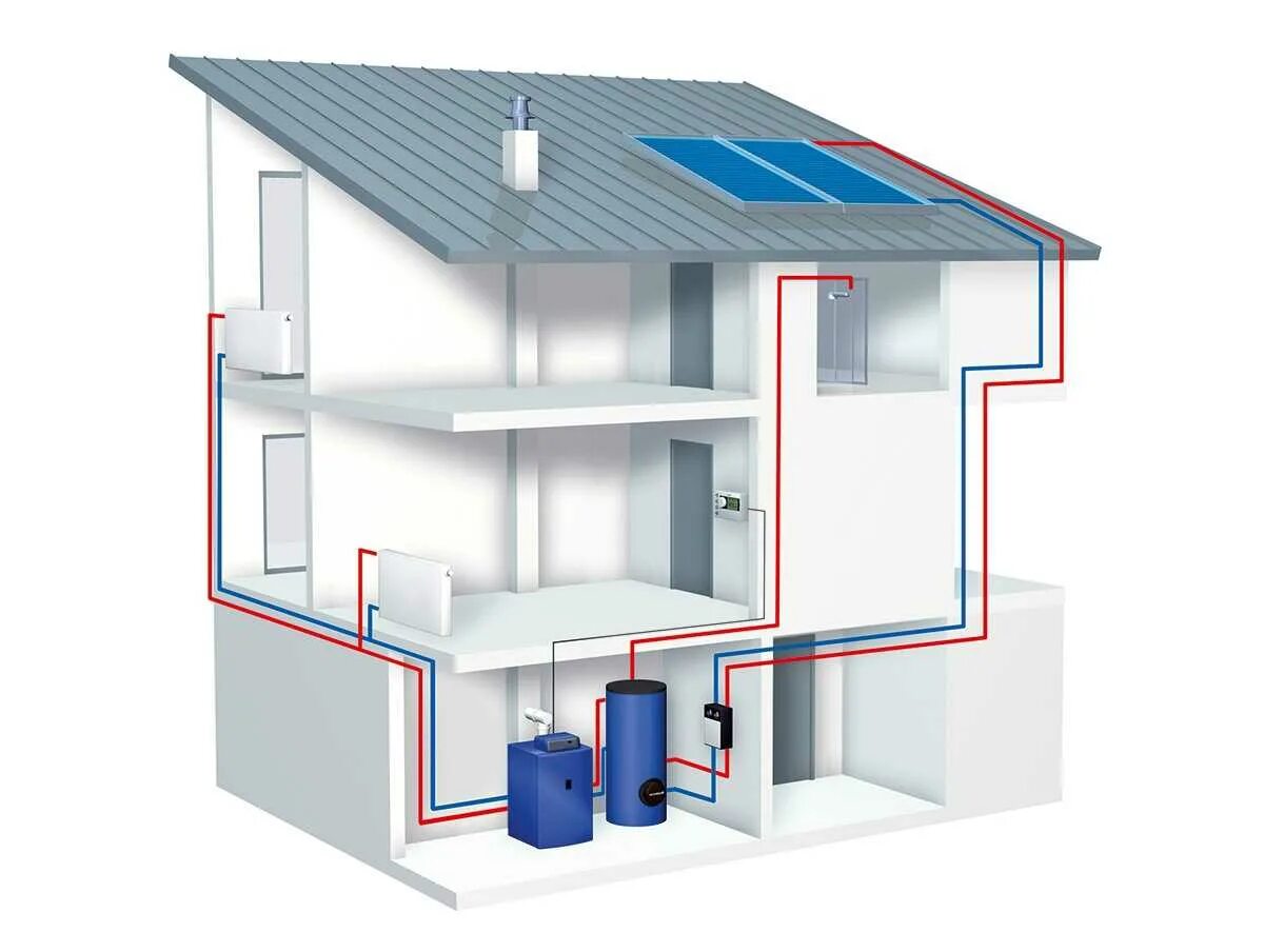 Проектирование воздуха отопления. Автономные системы газового отопления. Отопление в частномидоме. Отопление в частном доме. Система отопления.