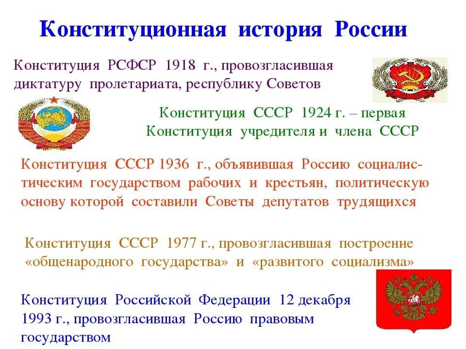 В конституции 1924 г был провозглашен. Конституционная история России. Конституция РСФСР 1937. История появления Конституции РФ. История Российской Конституции.